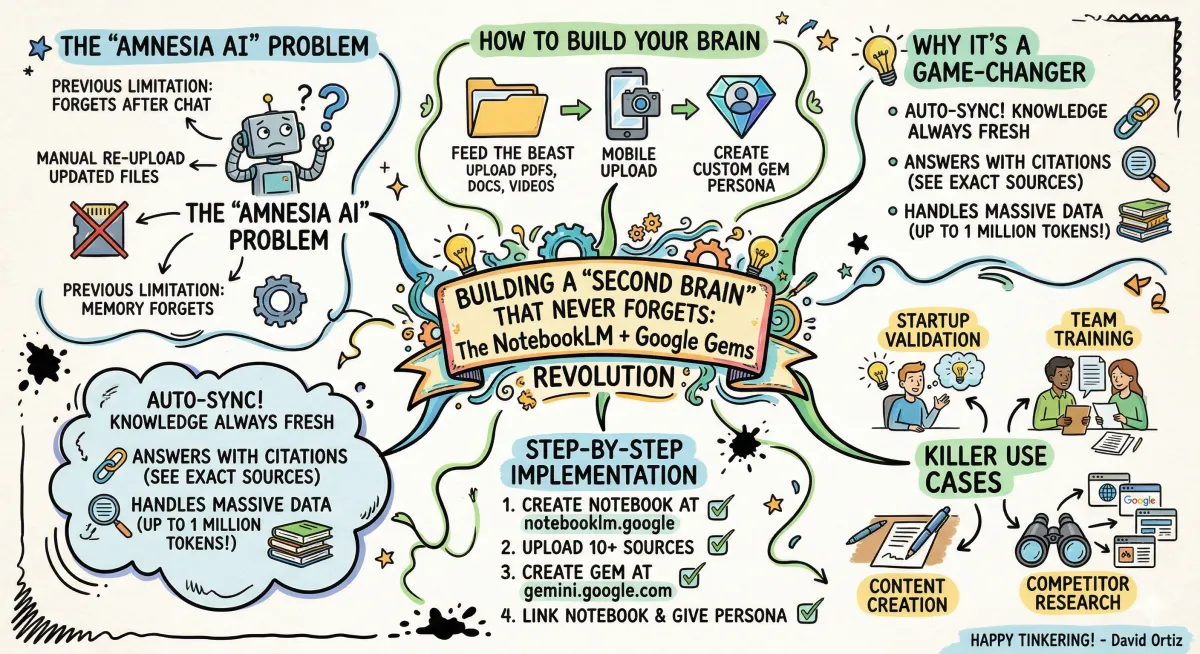 Build Your AI Brain With NotebookLM