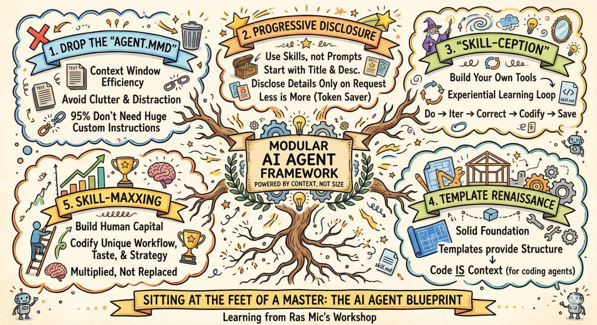 Building AI Agents: A Workshop
