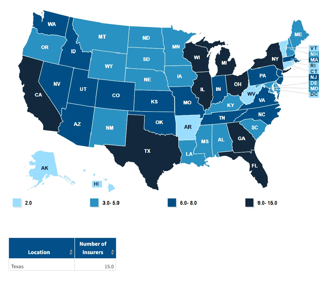 Texas Insurer Participation count on 2025 Marketplace Exchange