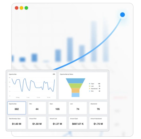 graphic of marketing dashboard