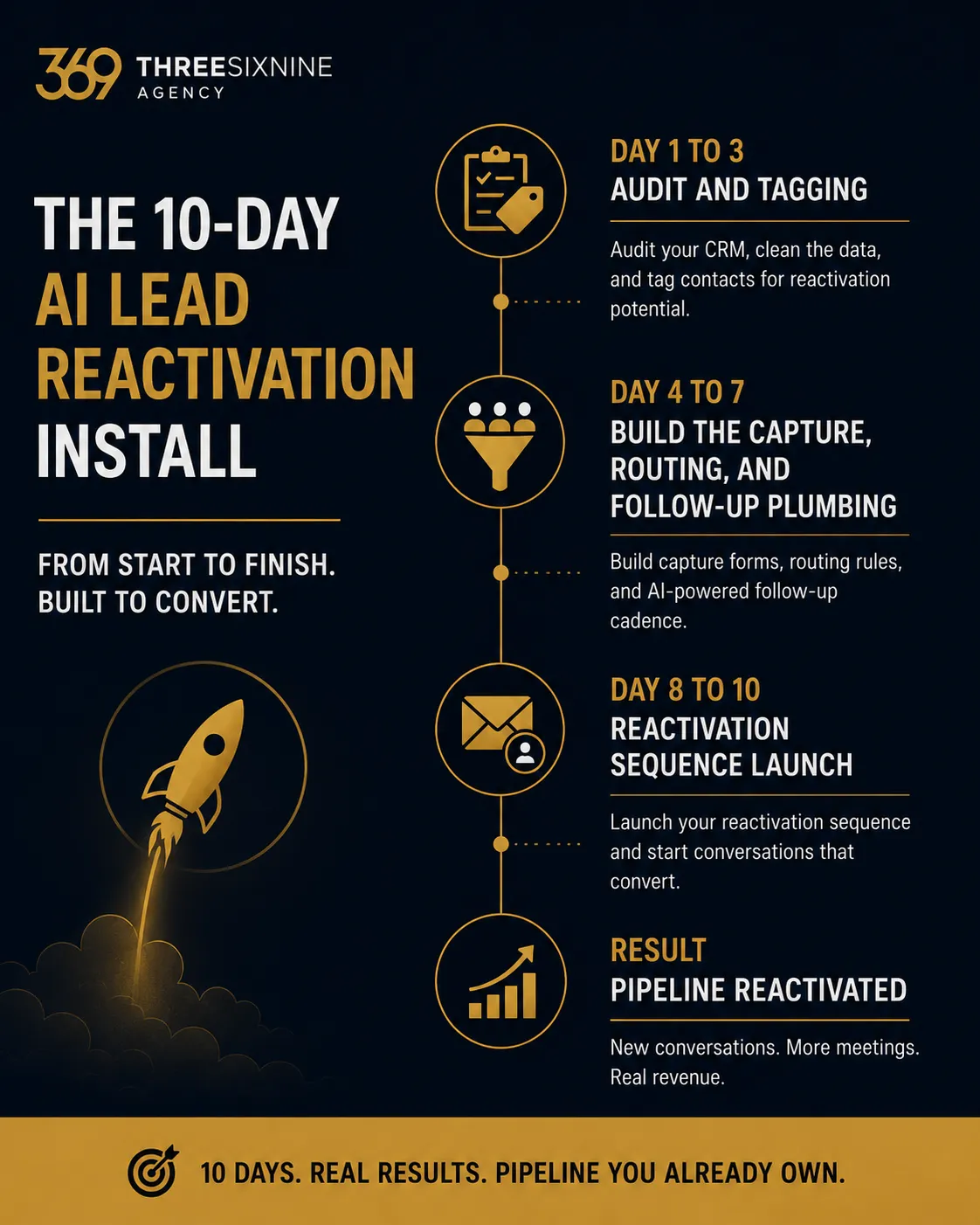 ai-lead-reactivation