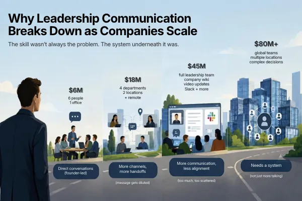 Why Leadership Communication Breaks Down as Companies Scale