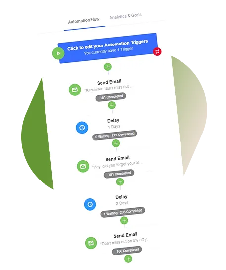 SEO Marketing Management - GymIntelOps