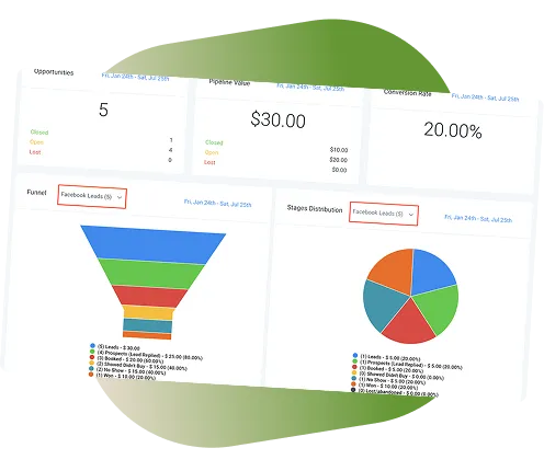 Website Funnel Attract Customers - GymIntelOps