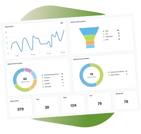 Data Analyze Gym Management Software - GymIntelOps