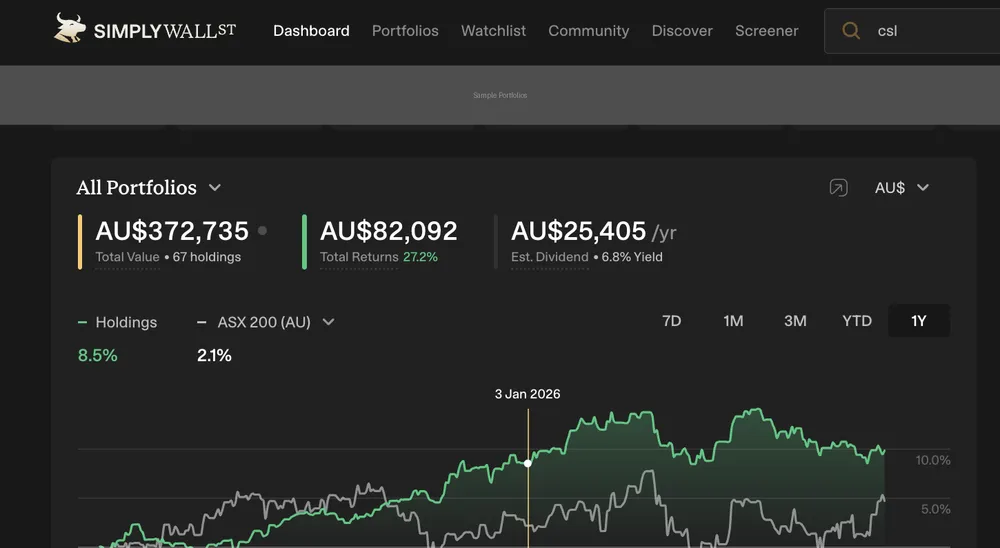 Simply Wall St Review: Researching ASX & Global Shares
