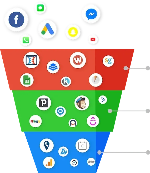 All in 1 funnel