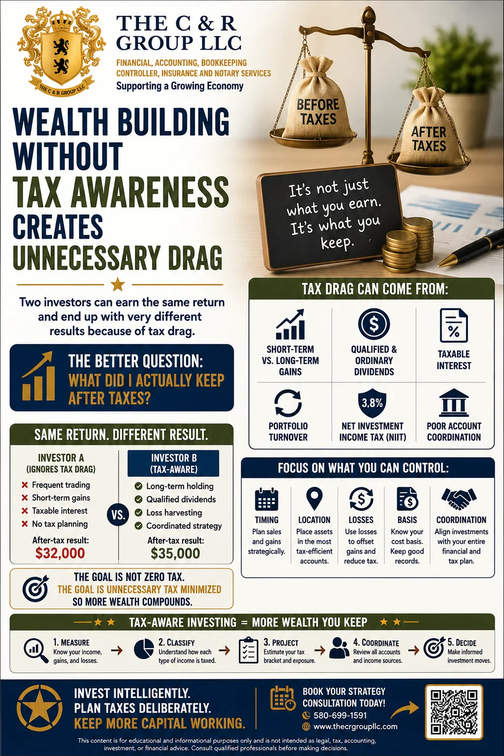 wealth-building-tax-awareness-investment-tax-drag