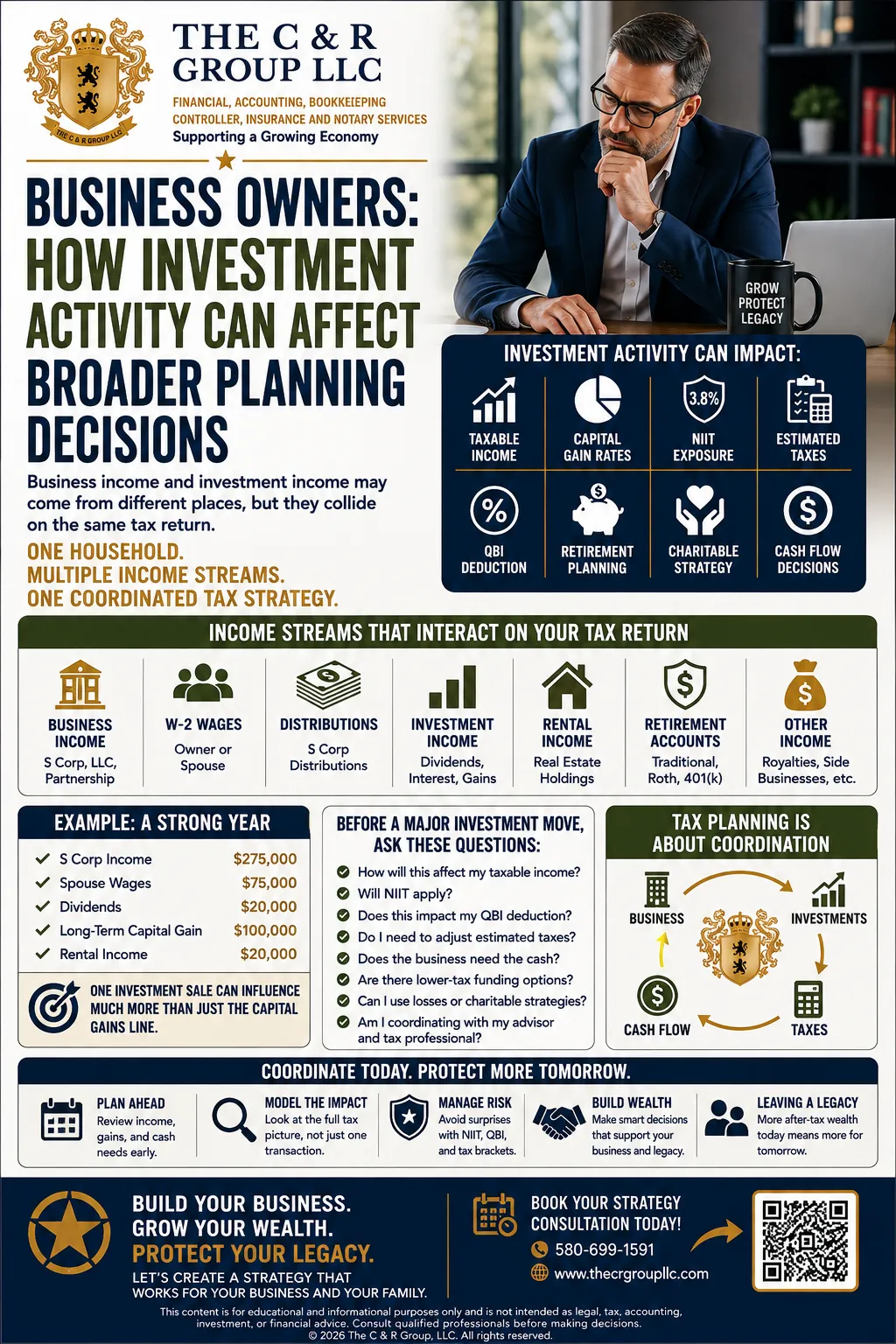 business-owner-investment-activity-tax-planning