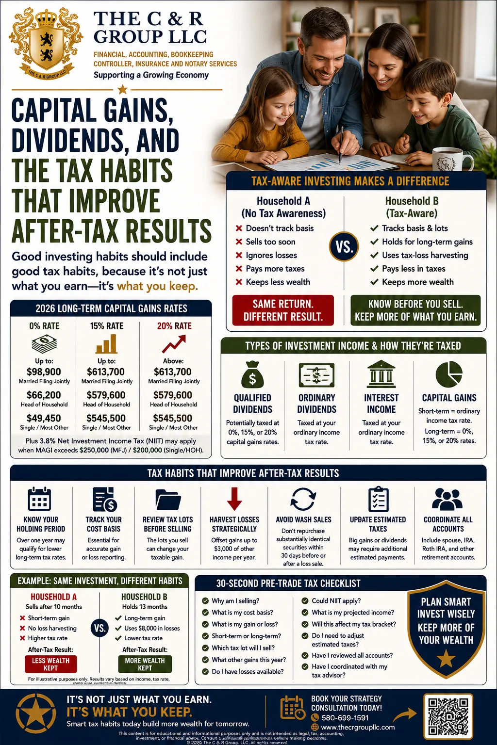 households-capital-gains-dividends-after-tax-results