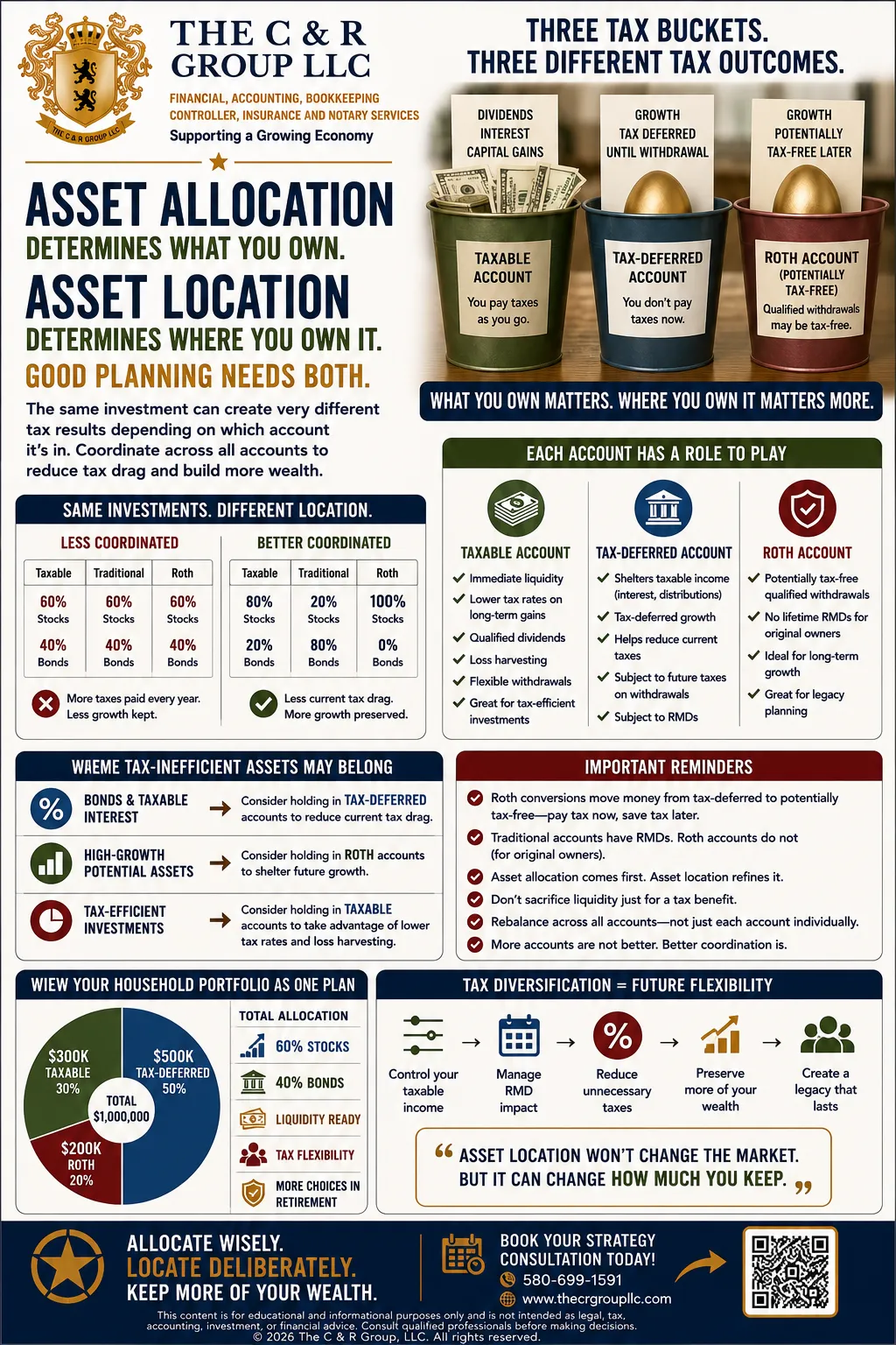 tax-buckets-asset-location-investment-coordination