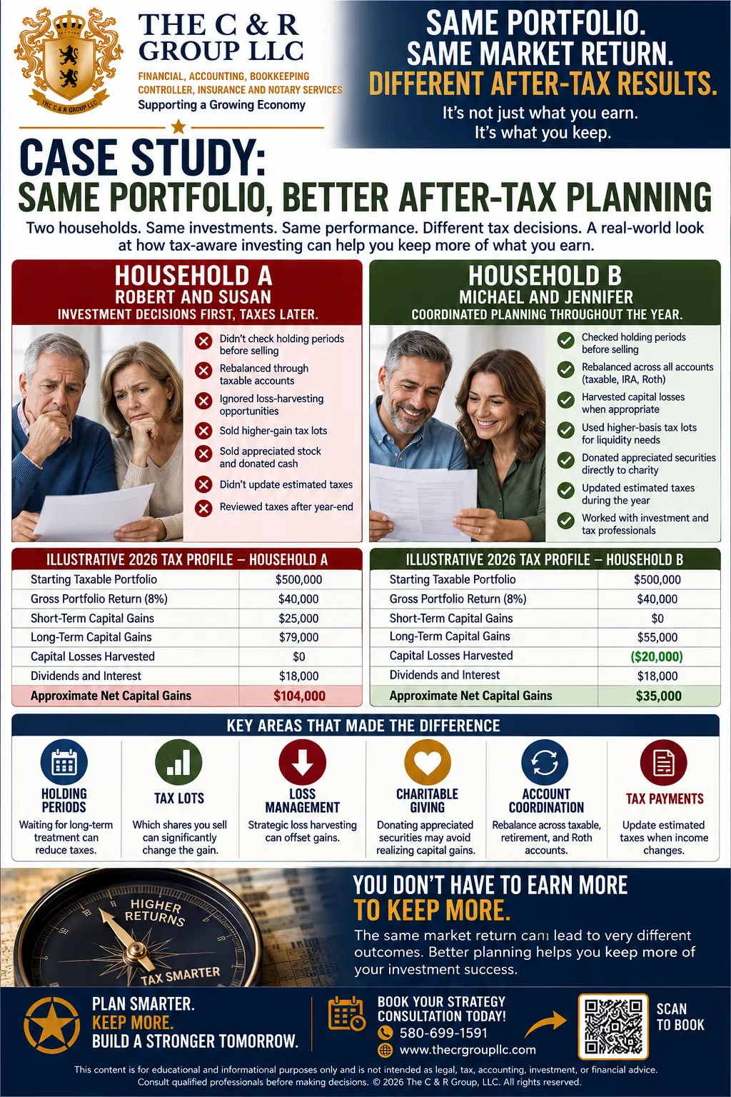 case-study-same-portfolio-better-after-tax-planning