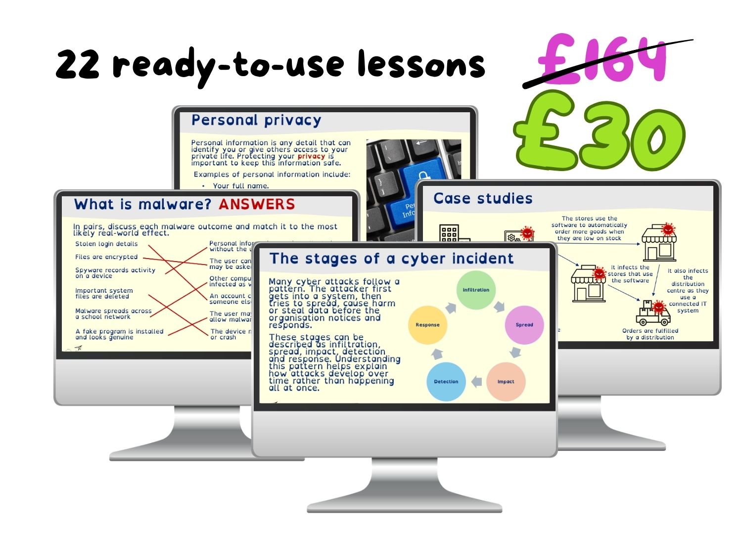 Huge cybersecurity lesson bundle