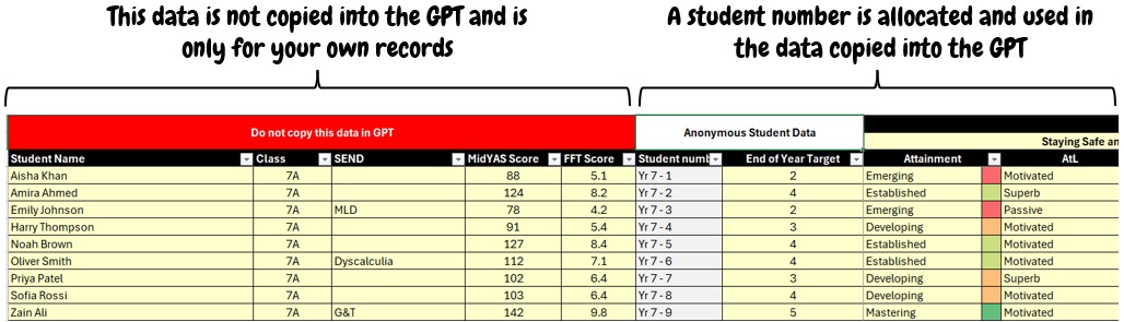 Student data is protected ad not copied into the GPT