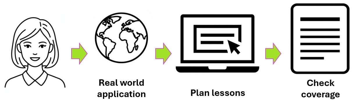 Context-first lesson planning
