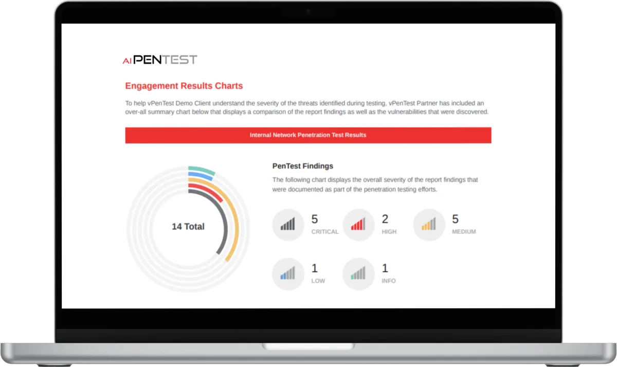 tablet showing pen test results