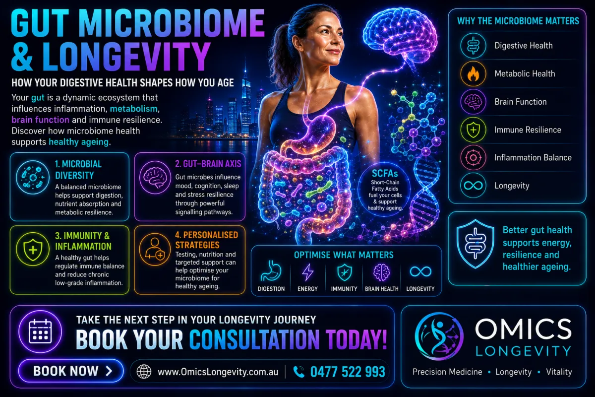 image gut microbiome and longevity