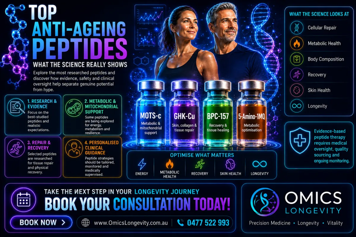 Top anti ageing peptides in Australia