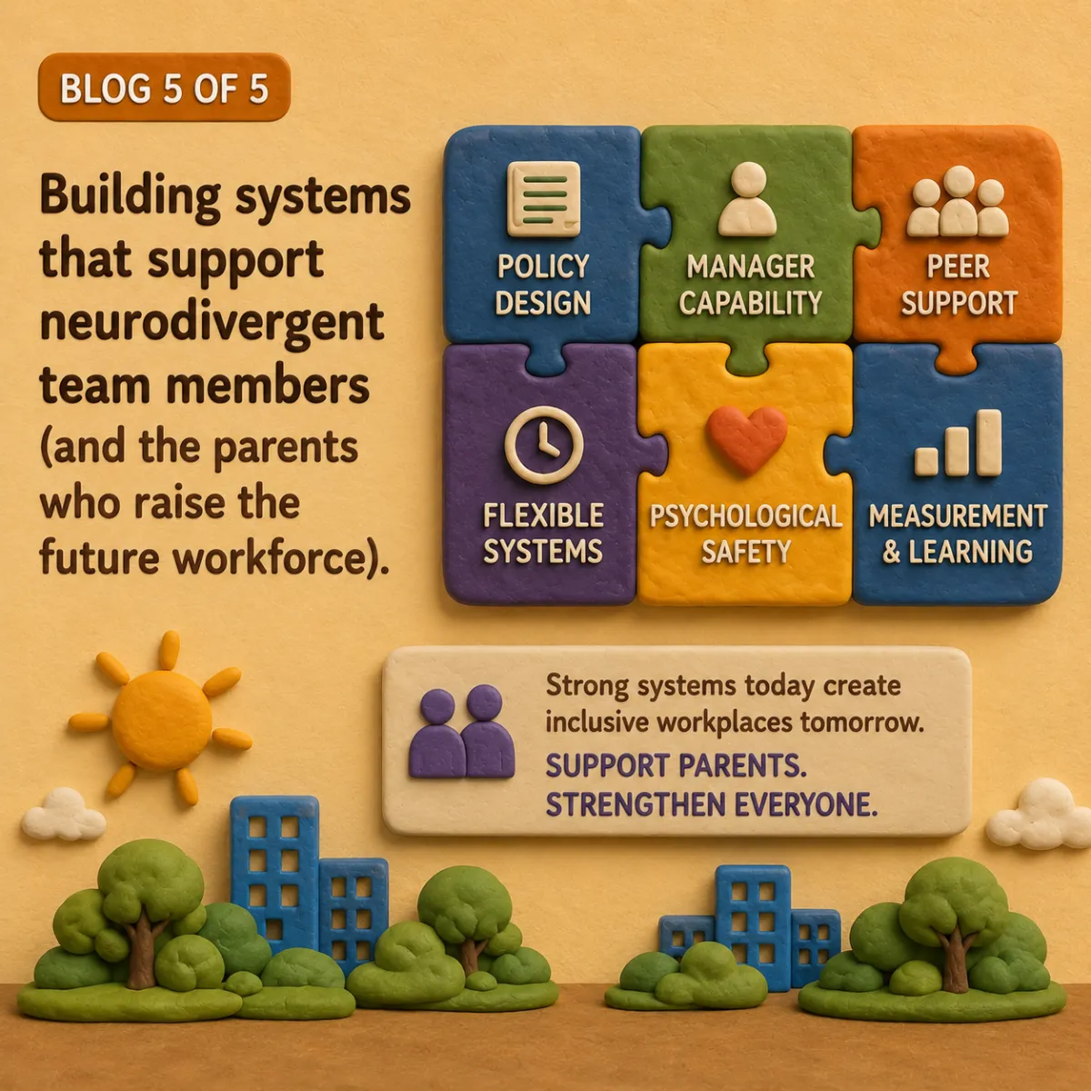 Illustrated infographic titled ‘Building systems that support neurodivergent team members (and the parents who raise the future workforce).’ The image uses colourful puzzle pieces to represent key elements of inclusive workplaces, including policy design, manager capability, peer support, flexible systems, psychological safety, and measurement and learning. A message at the bottom reads: ‘Strong systems today create inclusive workplaces tomorrow. Support parents. Strengthen everyone.’ Decorative trees, buildings, clouds, and a sun create a warm community-focused background
