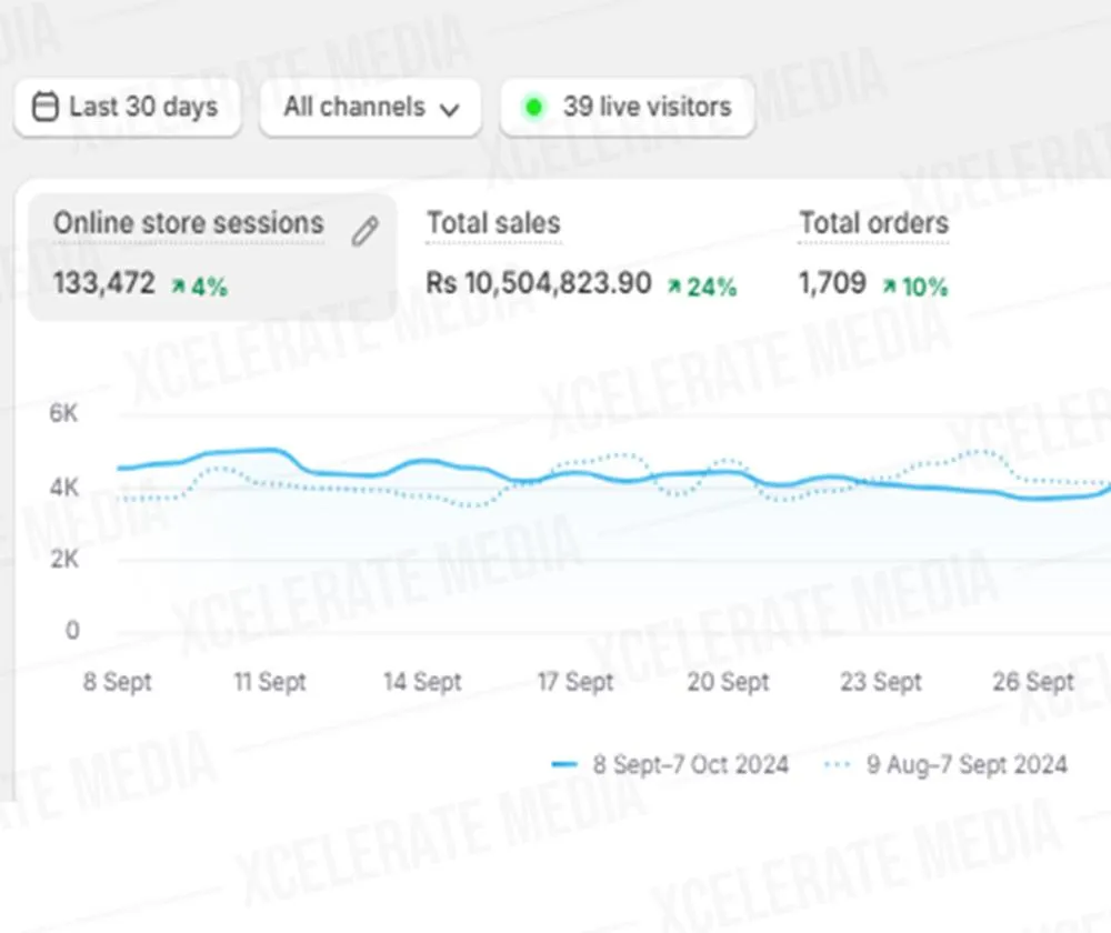 Ecom Valley Review