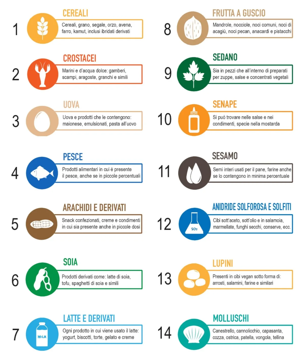 Tabella Allergeni Ministeriale