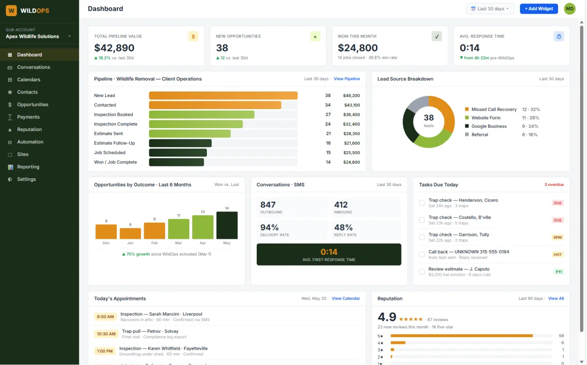 wildops dashboard mock up image