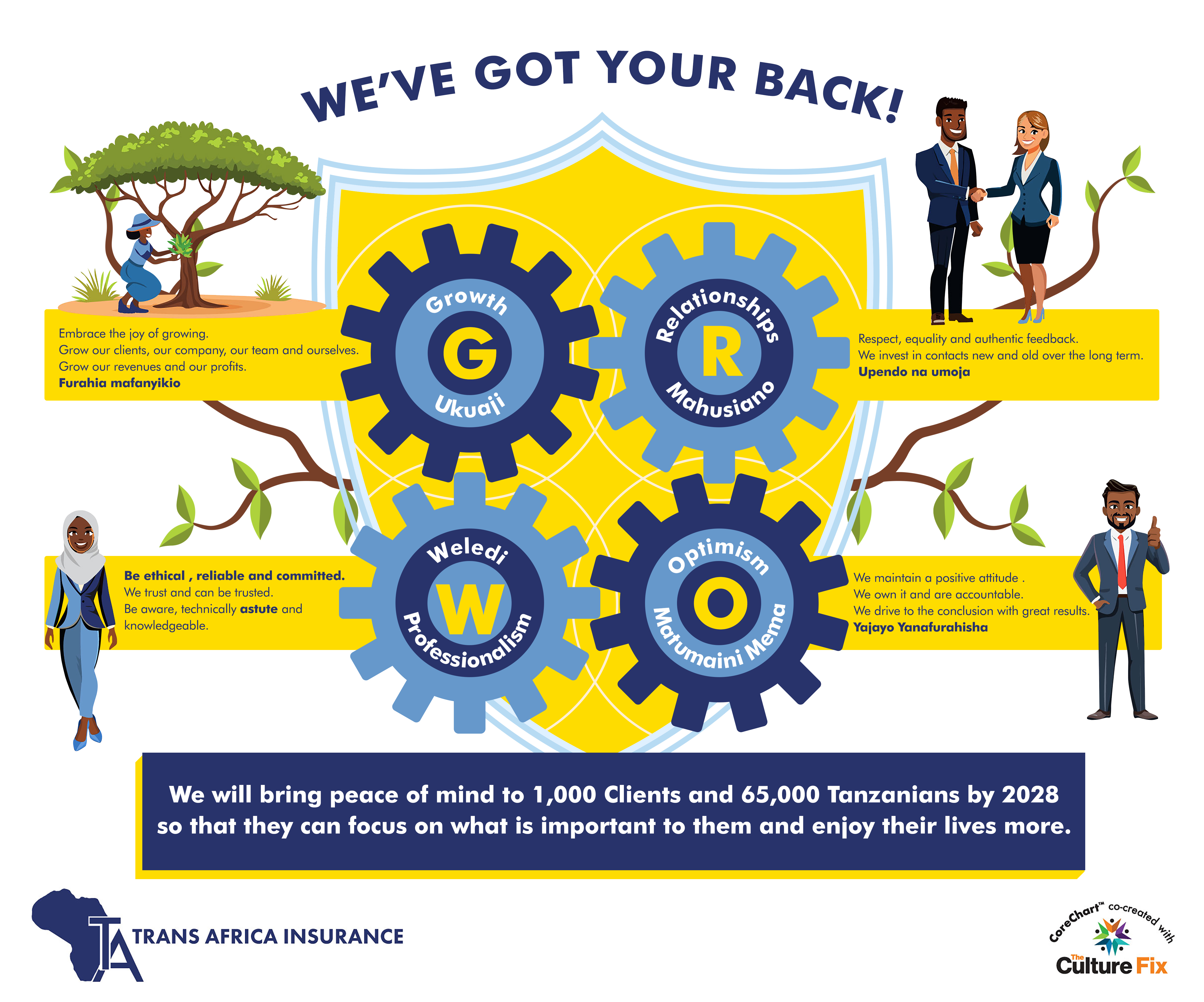 Trans Africa Insurance Brokers: Culture Fulfillment Case Study