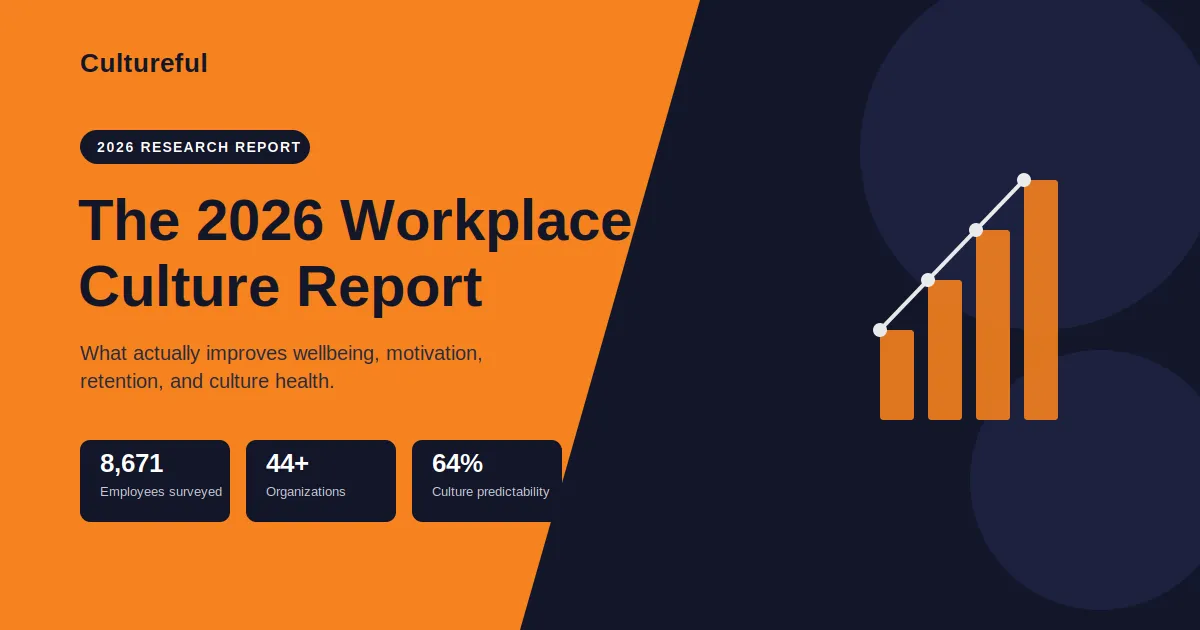 The 2025 Cultureful Workplace Culture Report