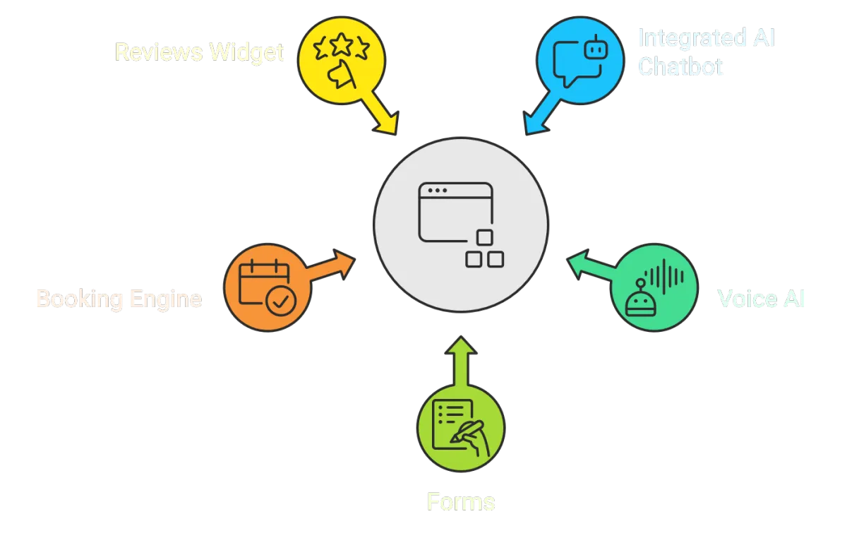 Smart Websites by Kariba