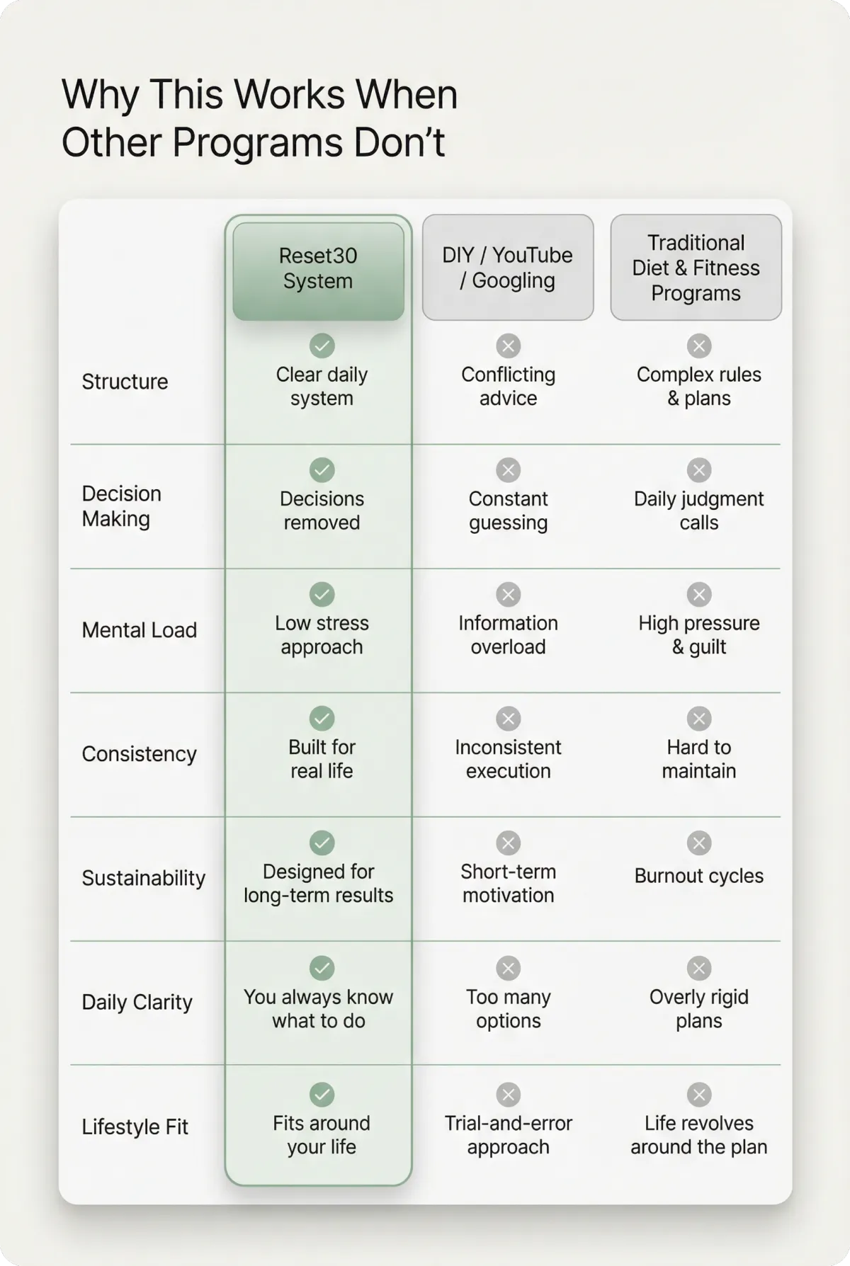 Easy simple easy to follow video tutorials