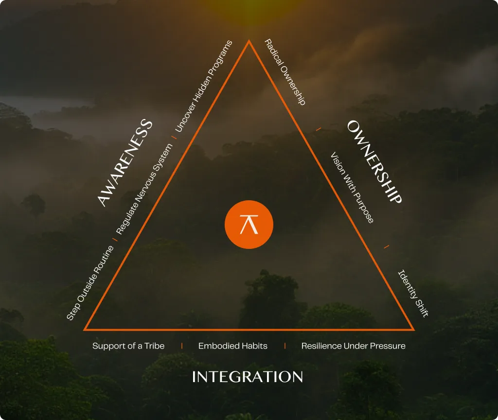 the balanced man method