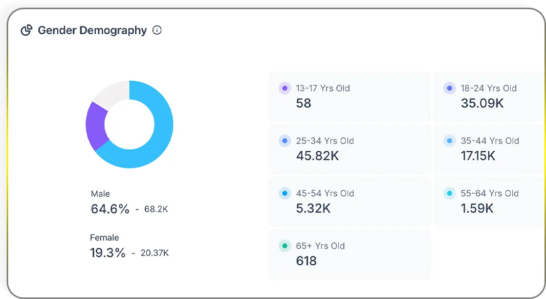 Metrics for measuring social media management software