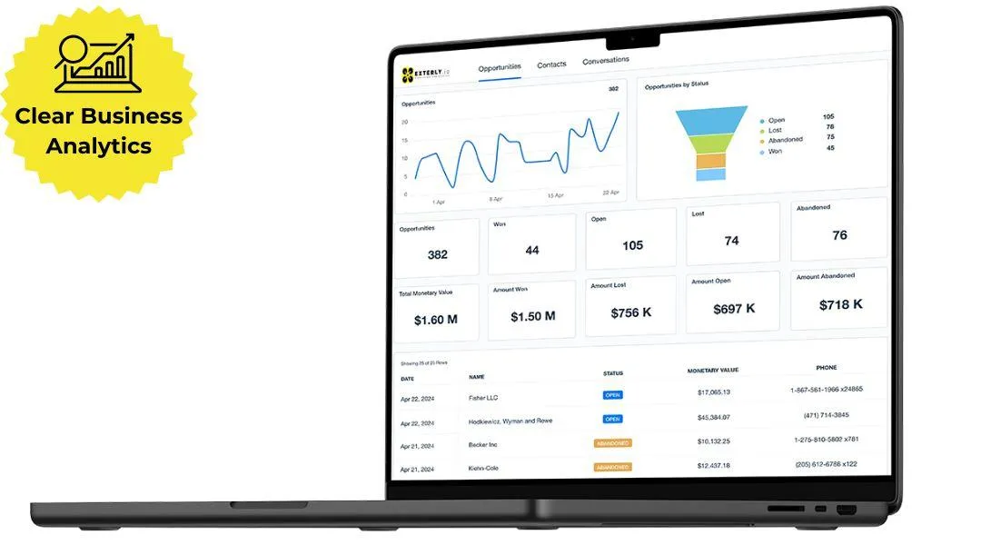 Why Choose Exterly for Your Sales Funnels?