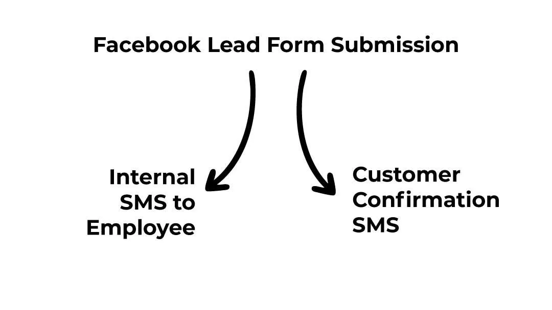 Trigger-Based Messaging