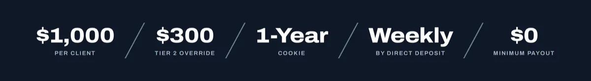 $1,000 per client, $300 Tier 2 override, 1-year cookie, paid weekly by direct deposit, $0 minimum payout"