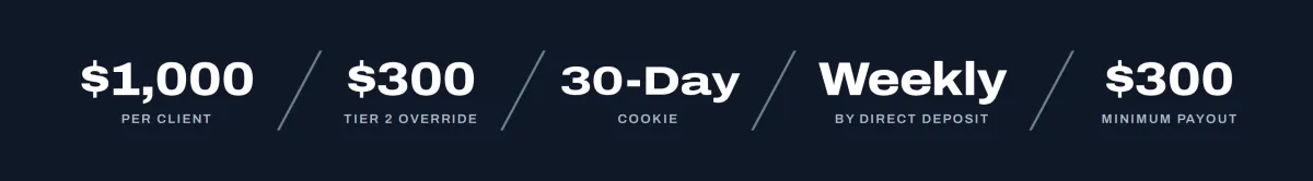 $1,000 per client, $300 Tier 2 override, 30-day cookie, paid weekly by direct deposit, $300 minimum payout