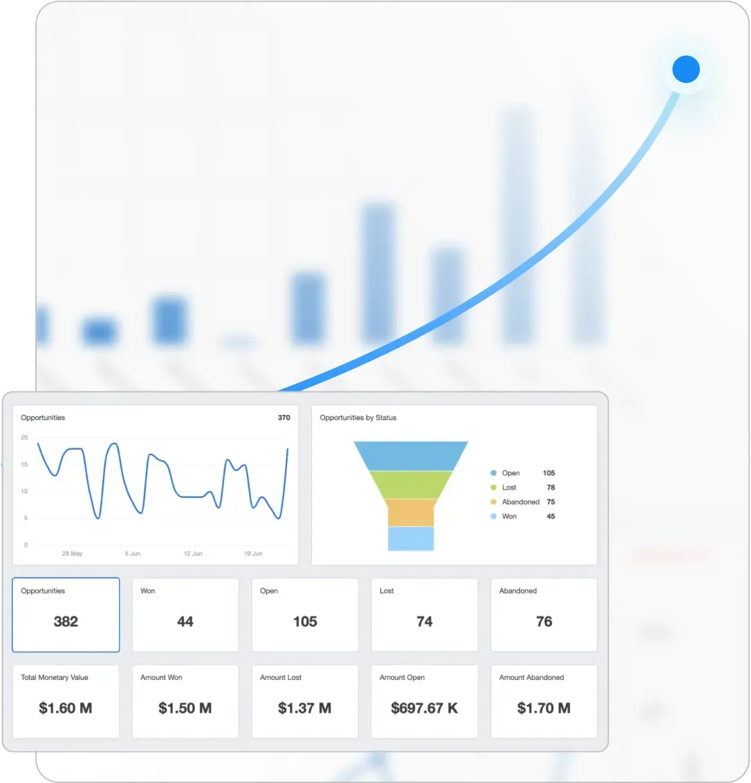 Illustration of a CRM pipeline with organised contact cards and clear sales stages