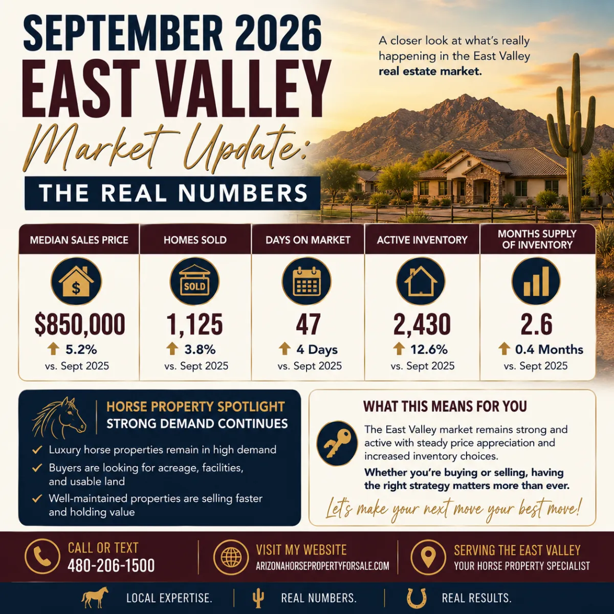September 2026 East Valley Market Update: The Real Numbers