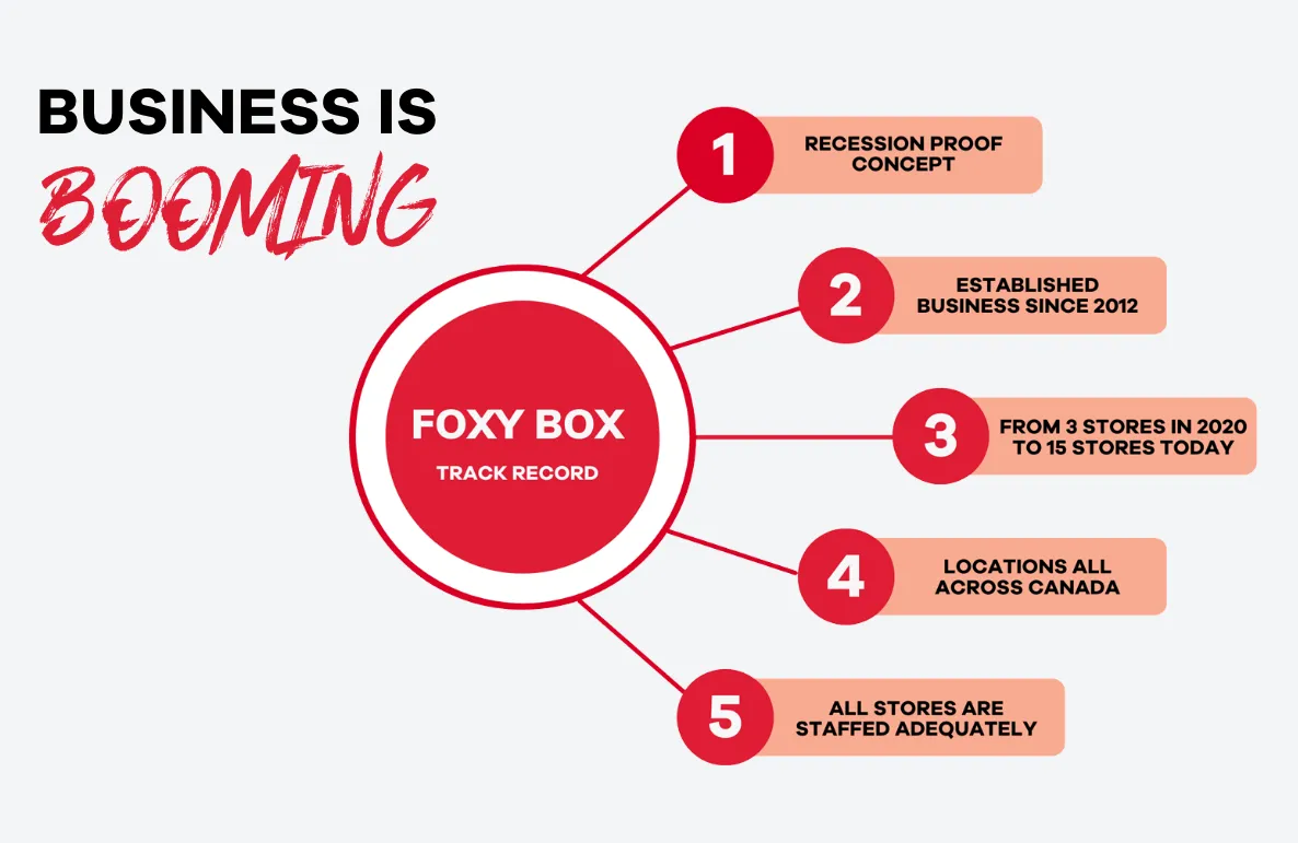foxy box