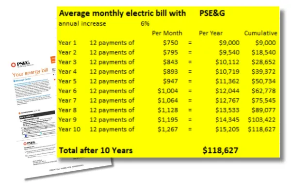 High price of electric bill