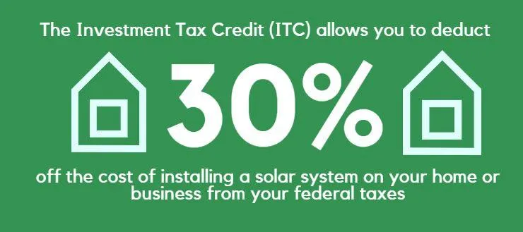 Federal Investment Tax Credit