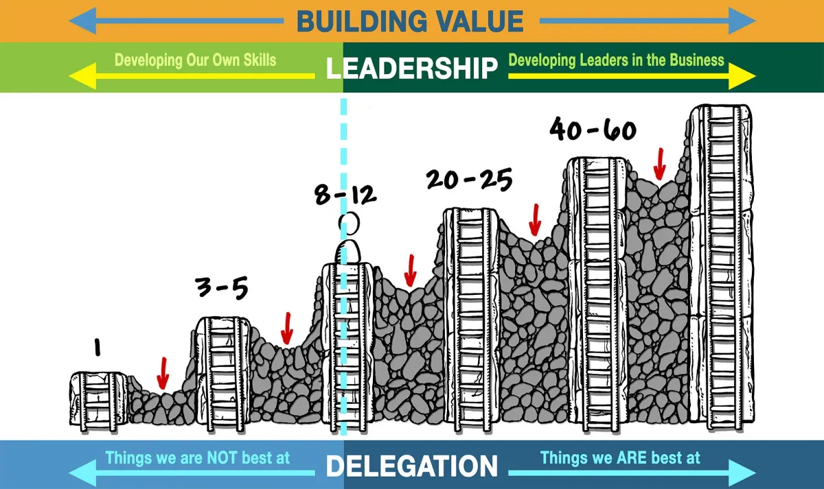 BizSmart Leadership Image