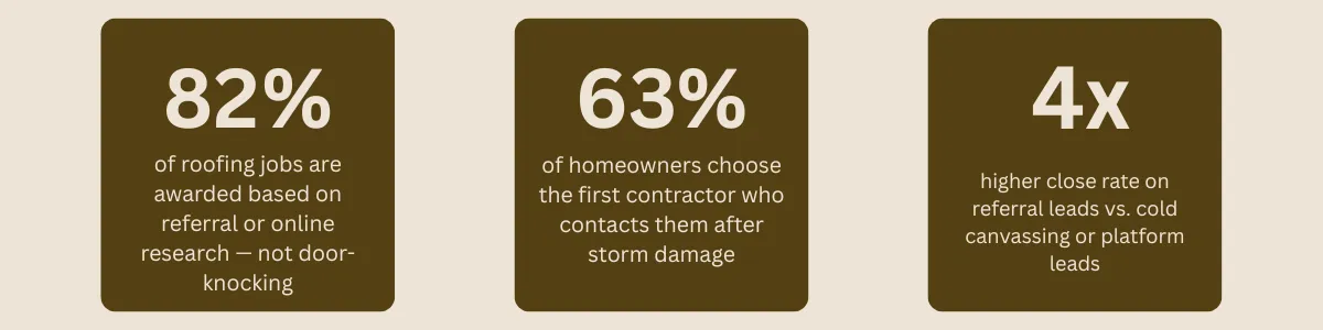 67% of home service business owners have never calculated their real breakeven hourly rate 23% average gap between what contractors think their margin is and what it actually is 2–3× revenue increase reported by businesses that shift from gut-feel to data-driven pricing