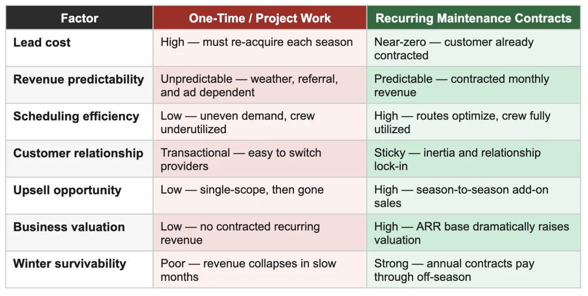 The Job Type Strategy: Where Your Best Electrical Revenue Actually Comes From Table