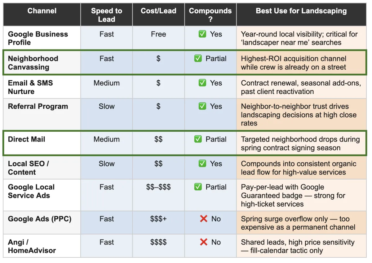 The Marketing Channels That Actually Work for Electrical Lead Generation