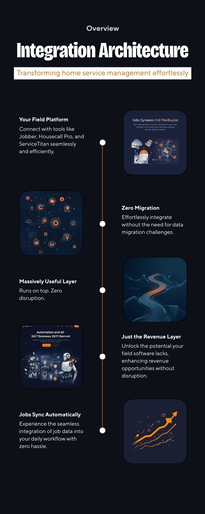 Infographic of how Massively Useful integrates with Jobber and Housecall Pro