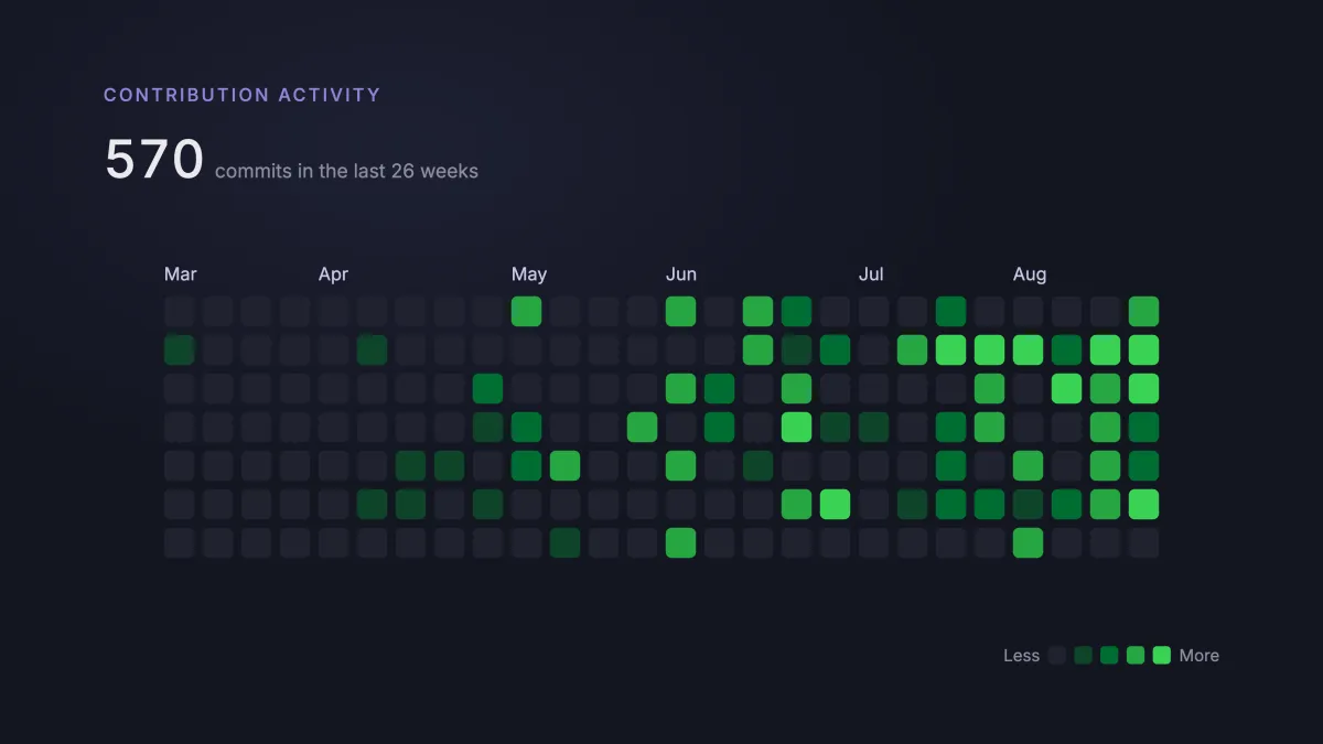 From Empty Repo to Operating System: Building Black River Cerebro