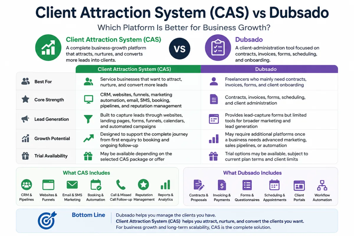 Client Attraction System (CAS) vs Dubsado: Which Platform Is Better for Business Growth?