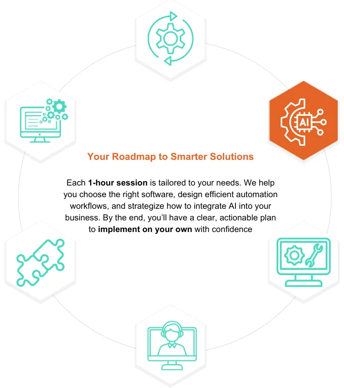 Automation and AI Consulting
