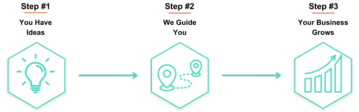 Get Automated Consulting